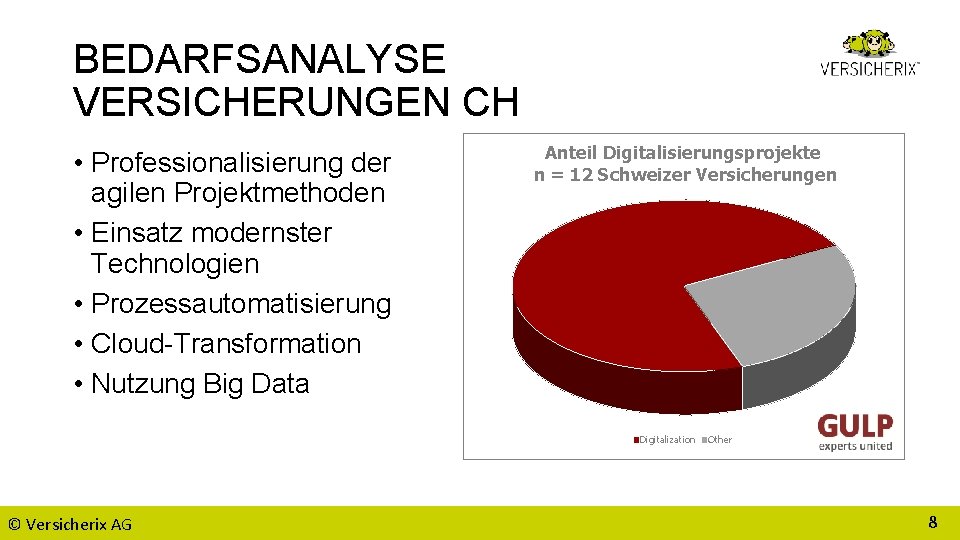 BEDARFSANALYSE VERSICHERUNGEN CH • Professionalisierung der agilen Projektmethoden • Einsatz modernster Technologien • Prozessautomatisierung