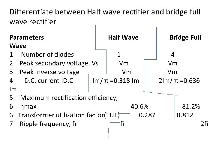 Differentiate between Half wave rectifier and bridge full wave rectifier Parameters Half Wave Bridge