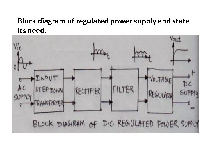 Block diagram of regulated power supply and state its need. 