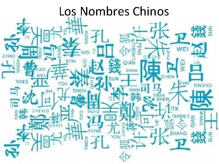 Los Nombres Chinos 
