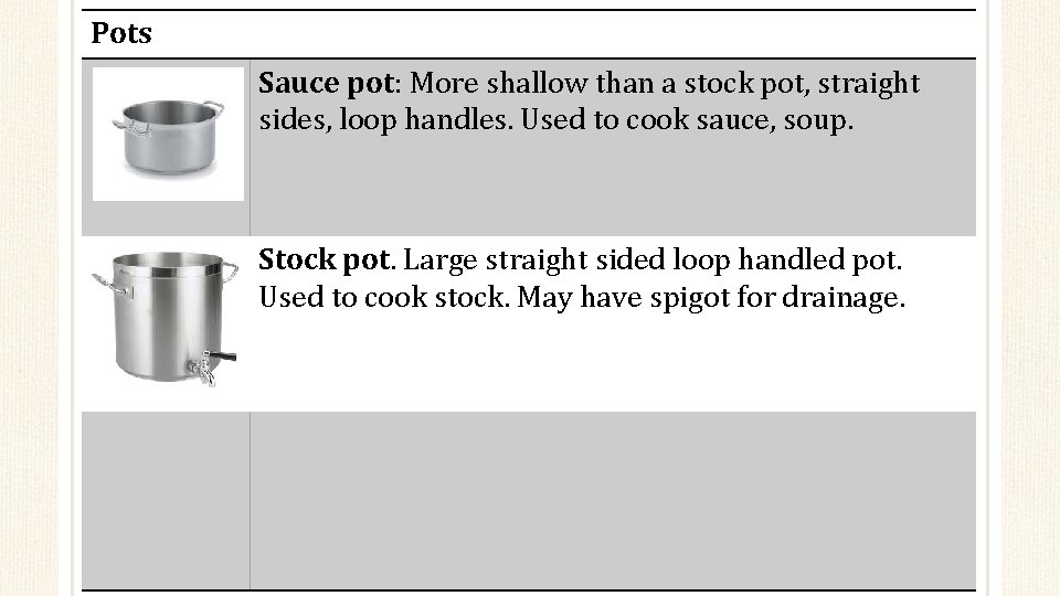 Pots Sauce pot: More shallow than a stock pot, straight sides, loop handles. Used