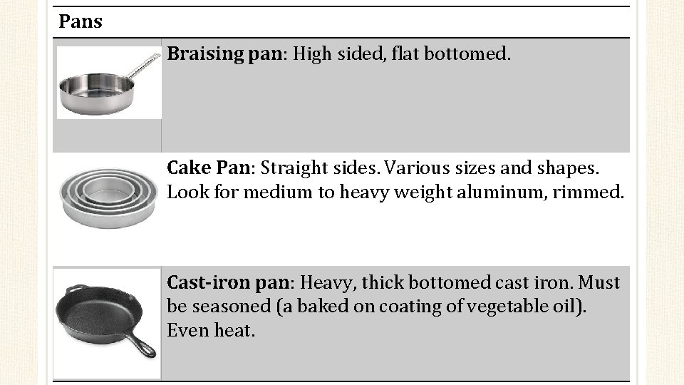 Pans Braising pan: High sided, flat bottomed. Cake Pan: Straight sides. Various sizes and