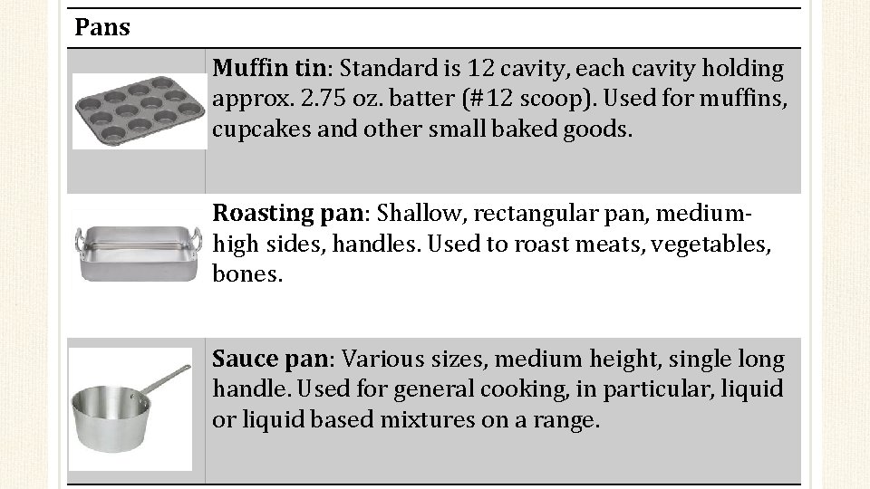 Pans Muffin tin: Standard is 12 cavity, each cavity holding approx. 2. 75 oz.