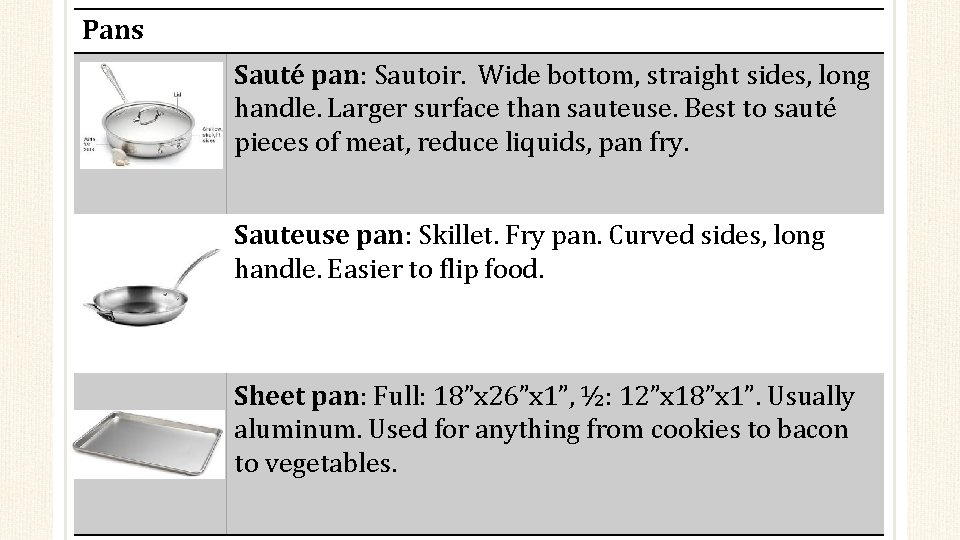 Pans Sauté pan: Sautoir. Wide bottom, straight sides, long handle. Larger surface than sauteuse.