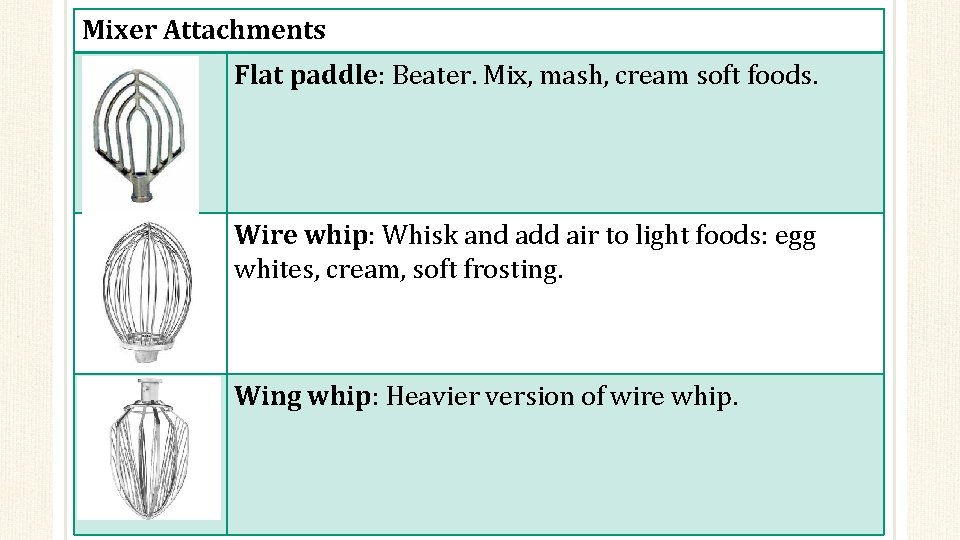 Mixer Attachments Flat paddle: Beater. Mix, mash, cream soft foods. Wire whip: Whisk and