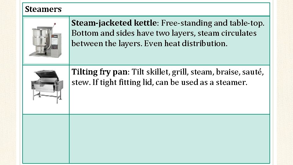 Steamers Steam-jacketed kettle: Free-standing and table-top. Bottom and sides have two layers, steam circulates