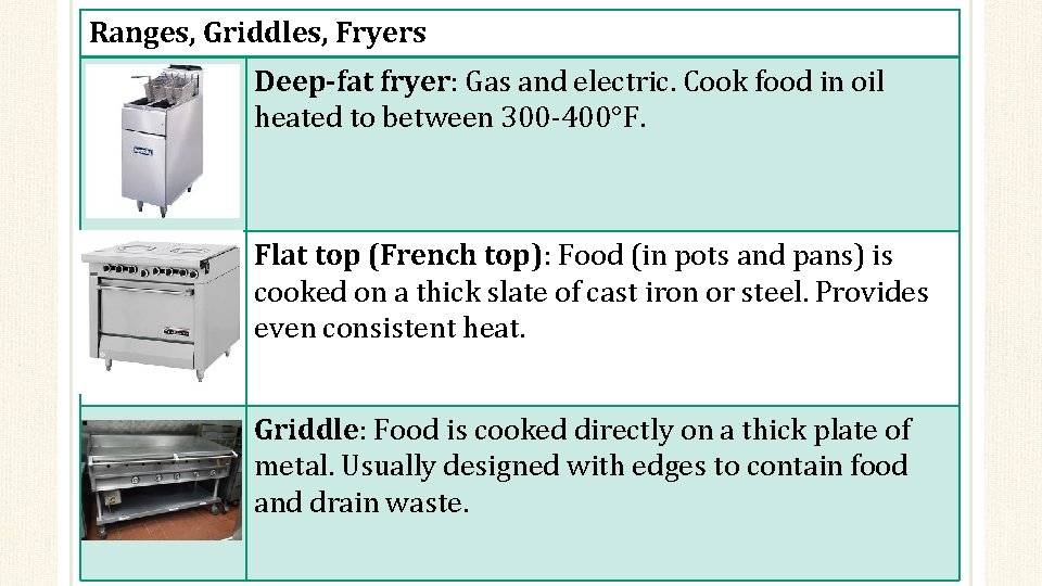 Ranges, Griddles, Fryers Deep-fat fryer: Gas and electric. Cook food in oil heated to