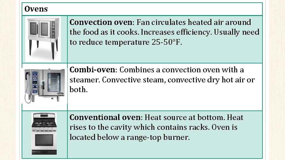 Ovens Convection oven: Fan circulates heated air around the food as it cooks. Increases