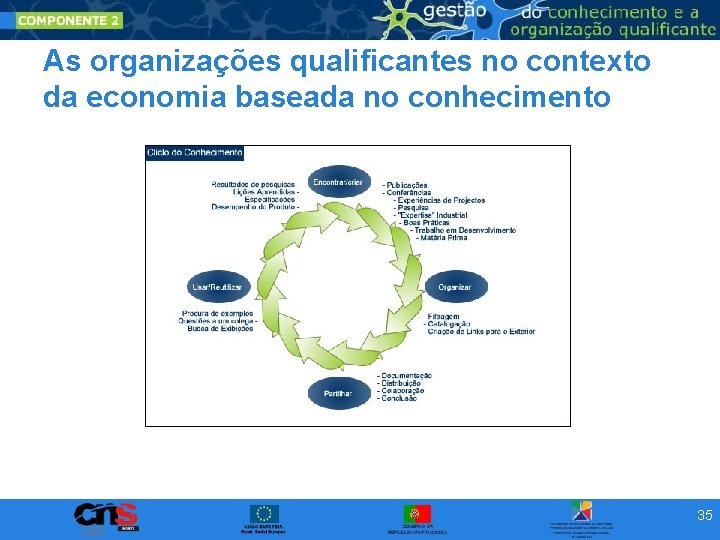 As organizações qualificantes no contexto da economia baseada no conhecimento 35 As organizações qualificantes no contexto da economia baseada no conhecimento 35