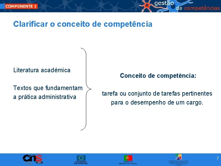 Clarificar o conceito de competência Literatura académica Textos que fundamentam a prática administrativa Conceito