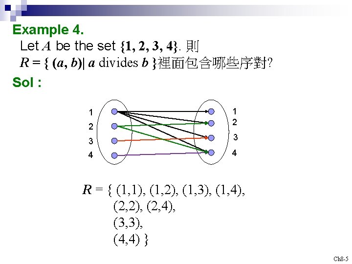 Example 4. Let A be the set {1, 2, 3, 4}. 則 R =