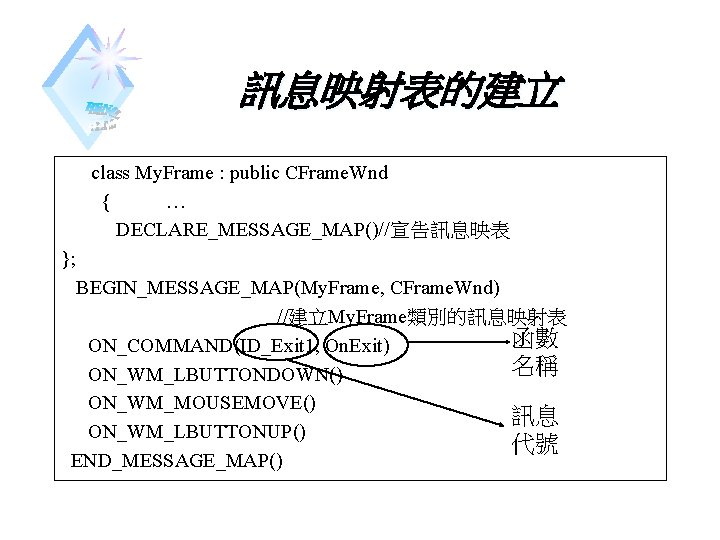 訊息映射表的建立 class My. Frame : public CFrame. Wnd { … DECLARE_MESSAGE_MAP()//宣告訊息映表 }; BEGIN_MESSAGE_MAP(My. Frame,