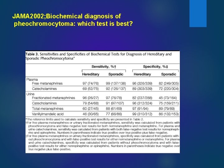 JAMA 2002; Biochemical diagnosis of pheochromocytoma: which test is best? 