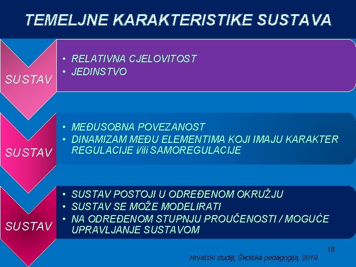 TEMELJNE KARAKTERISTIKE SUSTAVA SUSTAV • RELATIVNA CJELOVITOST • JEDINSTVO • MEĐUSOBNA POVEZANOST • DINAMIZAM