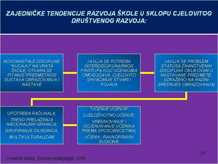 ZAJEDNIČKE TENDENCIJE RAZVOJA ŠKOLE U SKLOPU CJELOVITOG DRUŠTVENOG RAZVOJA: NOVONASTALE DISCIPLINE ‘’KUCAJU’’ NA VRATA