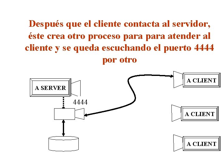 Después que el cliente contacta al servidor, éste crea otro proceso para atender al