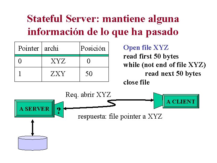 Stateful Server: mantiene alguna información de lo que ha pasado Pointer archi Posición 0
