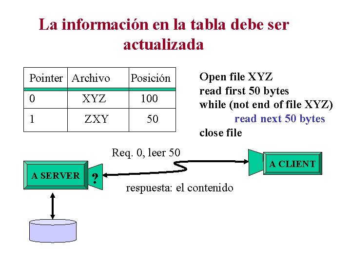 La información en la tabla debe ser actualizada Pointer Archivo Posición 0 XYZ 100