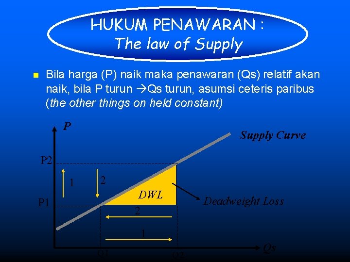 HUKUM PENAWARAN : The law of Supply Bila harga (P) naik maka penawaran (Qs)