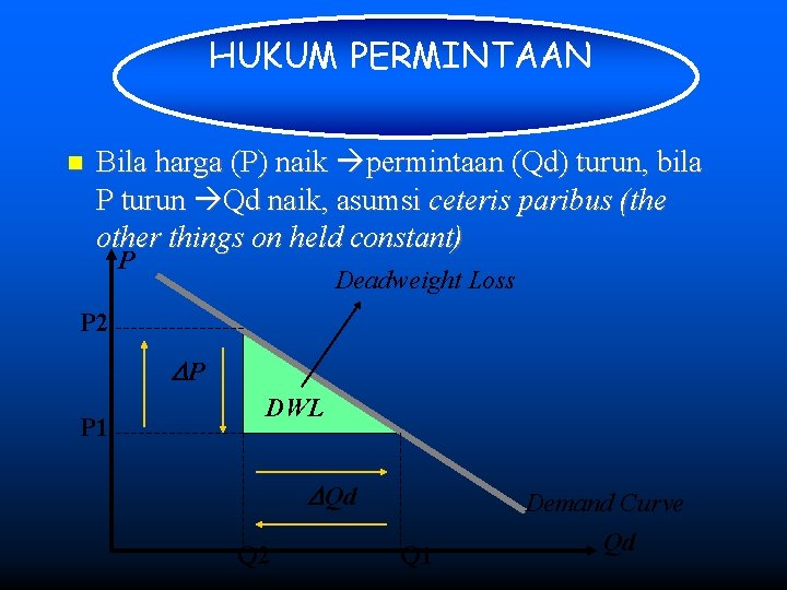 HUKUM PERMINTAAN Bila harga (P) naik permintaan (Qd) turun, bila P turun Qd naik,