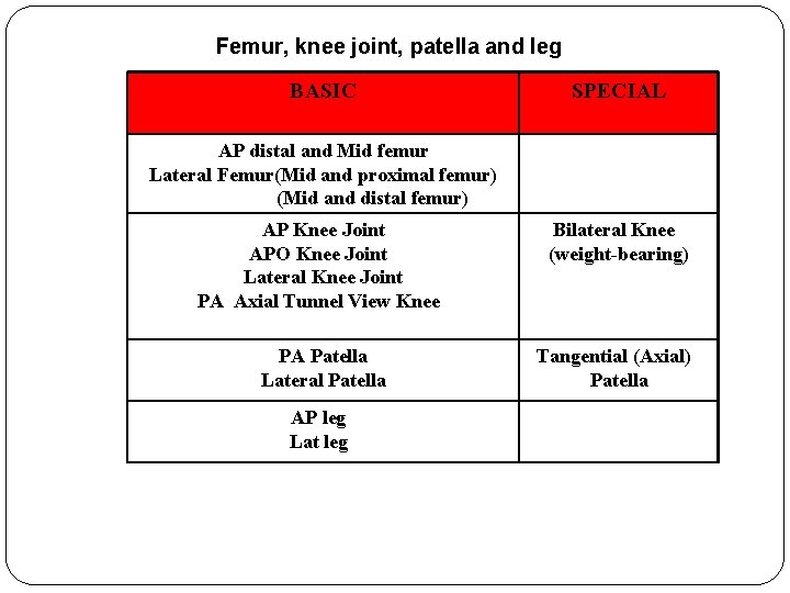 Femur, knee joint, patella and leg BASIC SPECIAL AP distal and Mid femur Lateral