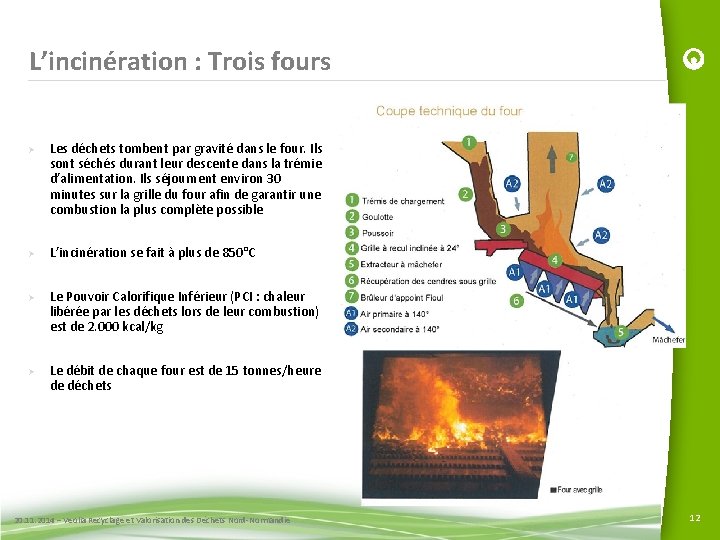 L’incinération : Trois fours Ø Ø Les déchets tombent par gravité dans le four.