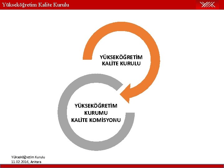 Yükseköğretim Kalite Kurulu YÜKSEKÖĞRETİM KALİTE KURULU YÜKSEKÖĞRETİM KURUMU KALİTE KOMİSYONU Yükseköğretim Kurulu 11. 02. Yükseköğretim Kalite Kurulu YÜKSEKÖĞRETİM KALİTE KURULU YÜKSEKÖĞRETİM KURUMU KALİTE KOMİSYONU Yükseköğretim Kurulu 11. 02.