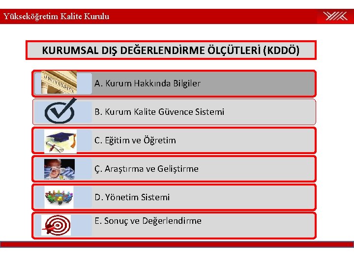 Yükseköğretim Kalite Kurulu KURUMSAL DIŞ DEĞERLENDİRME ÖLÇÜTLERİ (KDDÖ) A. Kurum Hakkında Bilgiler B. Kurum Yükseköğretim Kalite Kurulu KURUMSAL DIŞ DEĞERLENDİRME ÖLÇÜTLERİ (KDDÖ) A. Kurum Hakkında Bilgiler B. Kurum