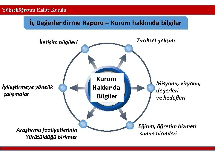 Yükseköğretim Kalite Kurulu İç Değerlendirme Raporu – Kurum hakkında bilgiler Tarihsel gelişim İletişim bilgileri Yükseköğretim Kalite Kurulu İç Değerlendirme Raporu – Kurum hakkında bilgiler Tarihsel gelişim İletişim bilgileri