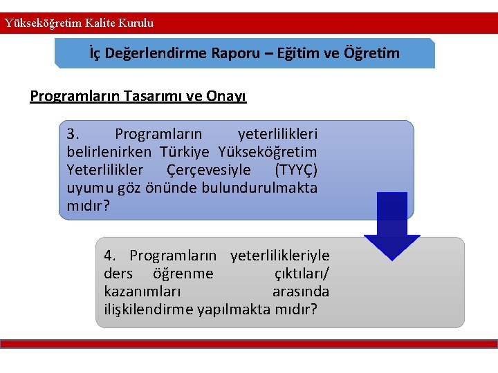 Yükseköğretim Kalite Kurulu İç Değerlendirme Raporu – Eğitim ve Öğretim Programların Tasarımı ve Onayı Yükseköğretim Kalite Kurulu İç Değerlendirme Raporu – Eğitim ve Öğretim Programların Tasarımı ve Onayı