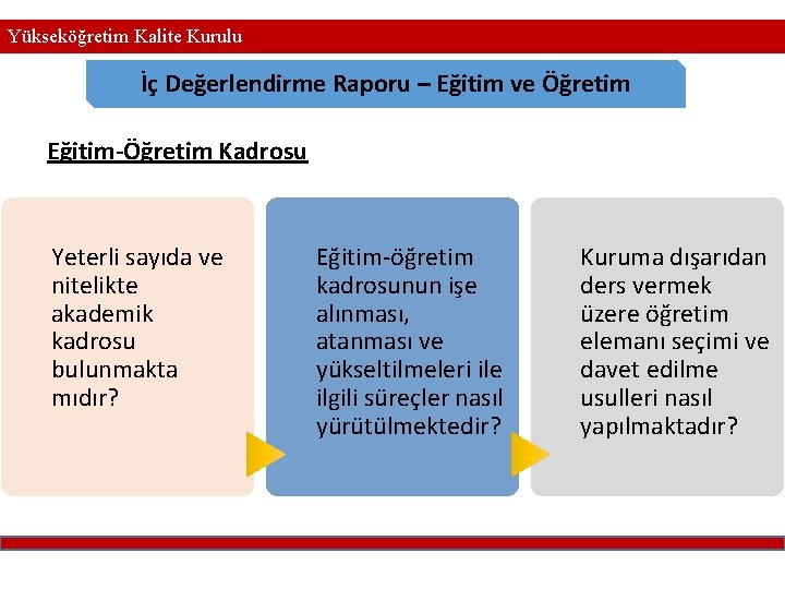 Yükseköğretim Kalite Kurulu İç Değerlendirme Raporu – Eğitim ve Öğretim Eğitim-Öğretim Kadrosu Yeterli sayıda Yükseköğretim Kalite Kurulu İç Değerlendirme Raporu – Eğitim ve Öğretim Eğitim-Öğretim Kadrosu Yeterli sayıda