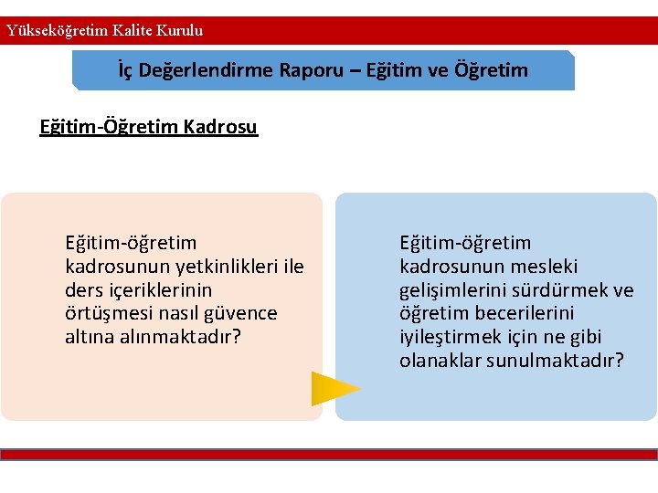 Yükseköğretim Kalite Kurulu İç Değerlendirme Raporu – Eğitim ve Öğretim Eğitim-Öğretim Kadrosu Eğitim-öğretim kadrosunun