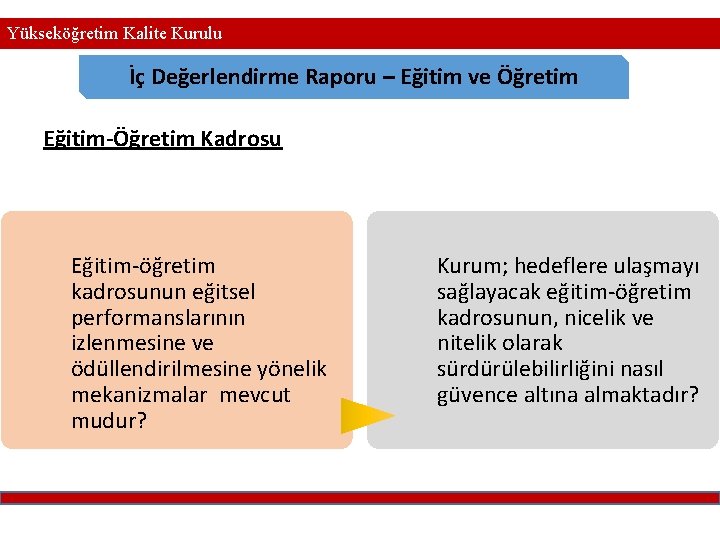 Yükseköğretim Kalite Kurulu İç Değerlendirme Raporu – Eğitim ve Öğretim Eğitim-Öğretim Kadrosu Eğitim-öğretim kadrosunun Yükseköğretim Kalite Kurulu İç Değerlendirme Raporu – Eğitim ve Öğretim Eğitim-Öğretim Kadrosu Eğitim-öğretim kadrosunun