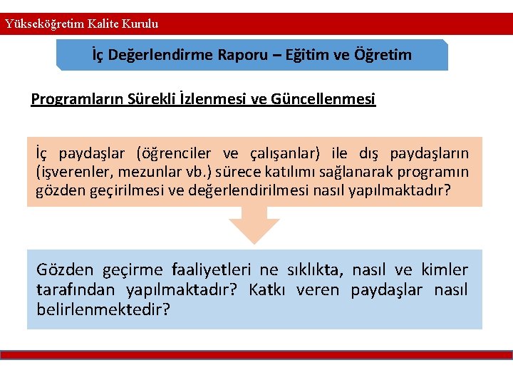 Yükseköğretim Kalite Kurulu İç Değerlendirme Raporu – Eğitim ve Öğretim Programların Sürekli İzlenmesi ve