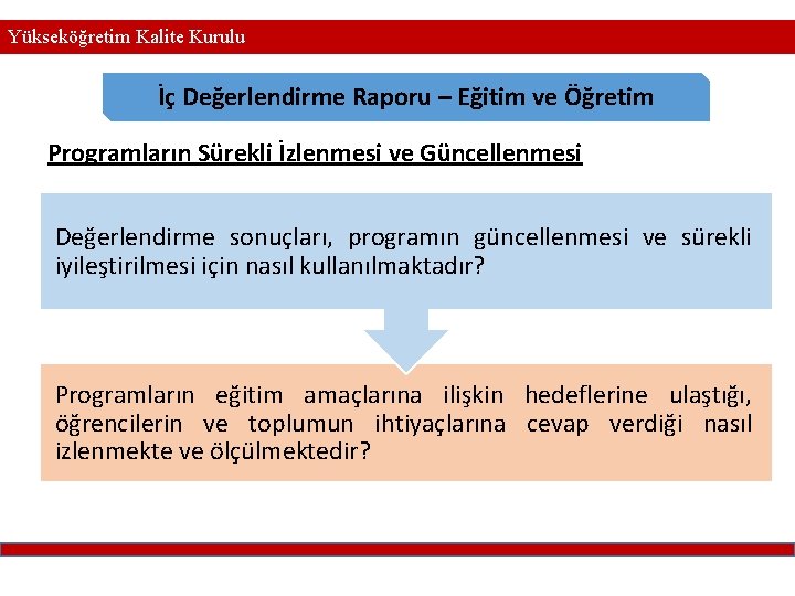 Yükseköğretim Kalite Kurulu İç Değerlendirme Raporu – Eğitim ve Öğretim Programların Sürekli İzlenmesi ve Yükseköğretim Kalite Kurulu İç Değerlendirme Raporu – Eğitim ve Öğretim Programların Sürekli İzlenmesi ve