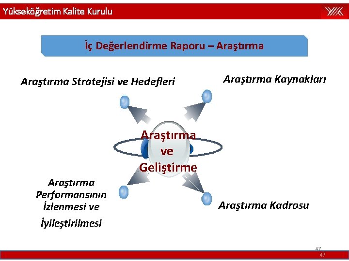 Yükseköğretim Kalite Kurulu İç Değerlendirme Raporu – Araştırma Stratejisi ve Hedefleri Araştırma Kaynakları Araştırma