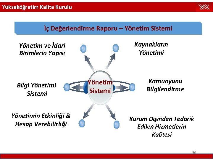 Yükseköğretim Kalite Kurulu İç Değerlendirme Raporu – Yönetim Sistemi Kaynakların Yönetimi Yönetim ve İdari