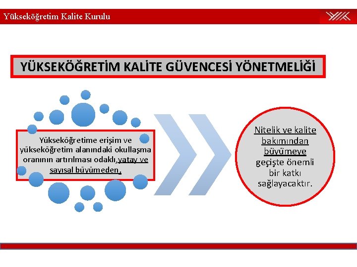 Yükseköğretim Kalite Kurulu YÜKSEKÖĞRETİM KALİTE GÜVENCESİ YÖNETMELİĞİ Yu kseko g retime eris im ve