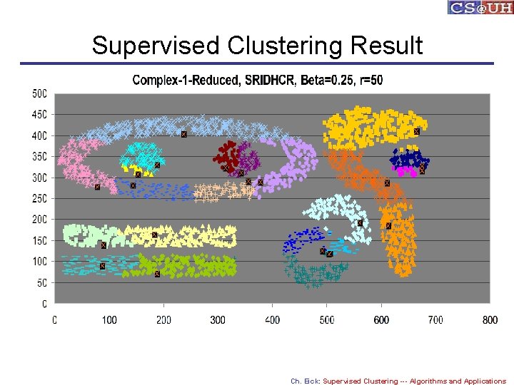 Supervised Clustering Result Ch. Eick: Supervised Clustering --- Algorithms and Applications 