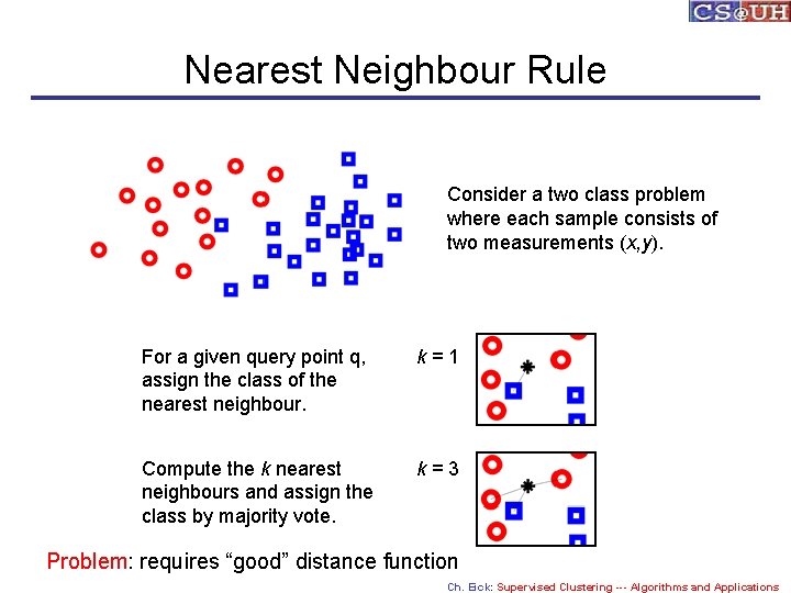 Nearest Neighbour Rule Consider a two class problem where each sample consists of two