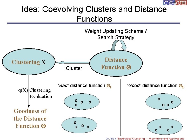 Idea: Coevolving Clusters and Distance Functions Weight Updating Scheme / Search Strategy Clustering X