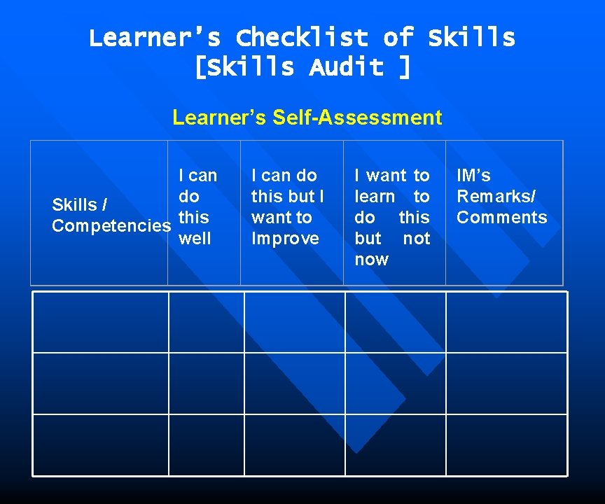  Learner’s Checklist of Skills [Skills Audit ] Learner’s Self-Assessment I can do Skills