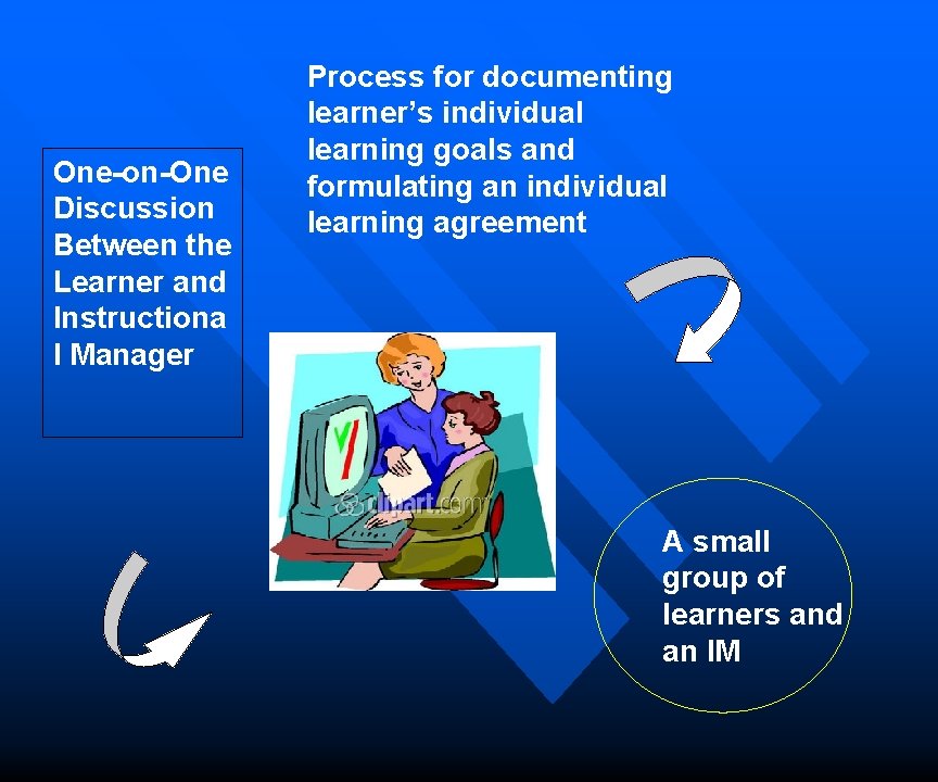  One-on-One Discussion Between the Learner and Instructiona l Manager Process for documenting learner’s