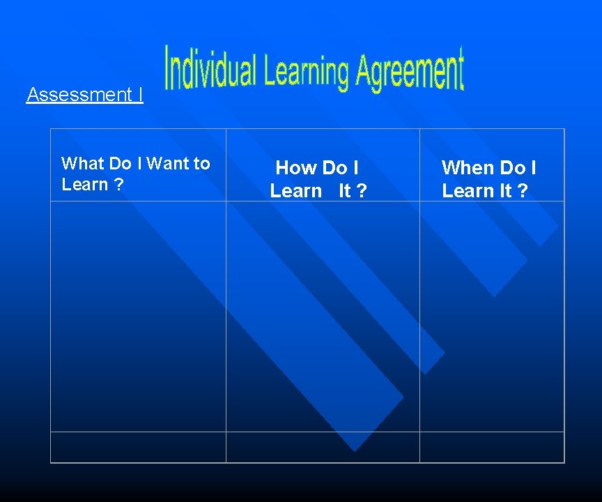 Assessment I What Do I Want to Learn ? How Do I Learn It