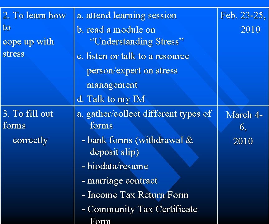 2. To learn how to cope up with stress 3. To fill out forms