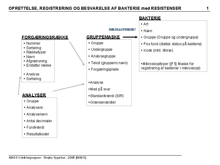 OPRETTELSE, REGISTRERING OG BESVARELSE AF BAKTERIE med RESISTENSER BAKTERIE • Art OBLIGASTORISK! FORGÆRINGSRÆKKE •