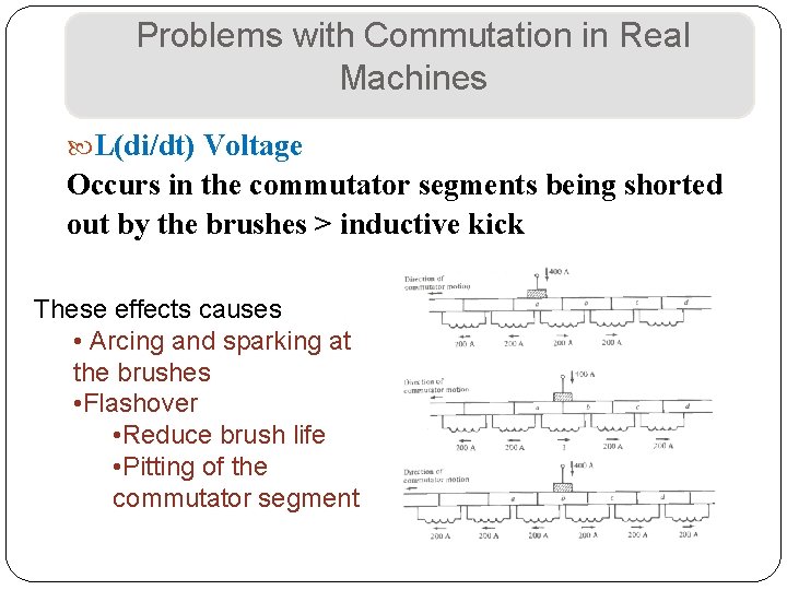 Problems with Commutation in Real Machines L(di/dt) Voltage Occurs in the commutator segments being