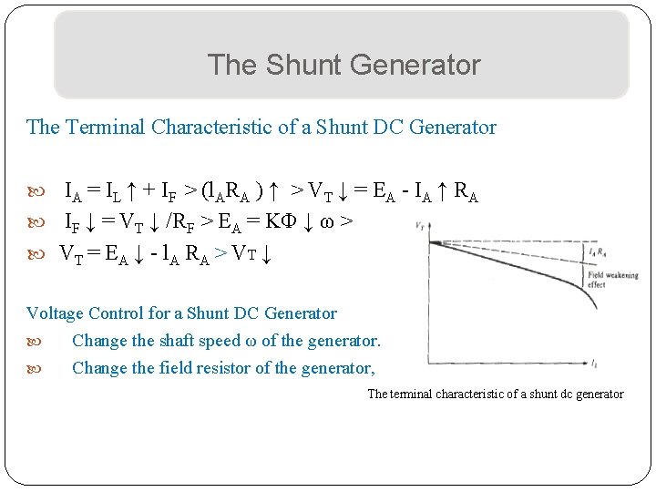 The Shunt Generator The Terminal Characteristic of a Shunt DC Generator IA = IL