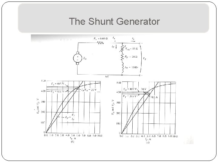 The Shunt Generator 