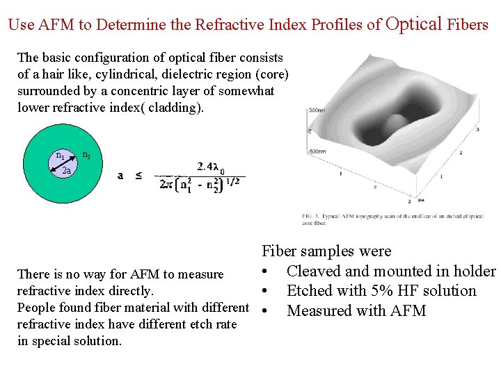 Use AFM to Determine the Refractive Index Profiles of Optical Fibers The basic configuration